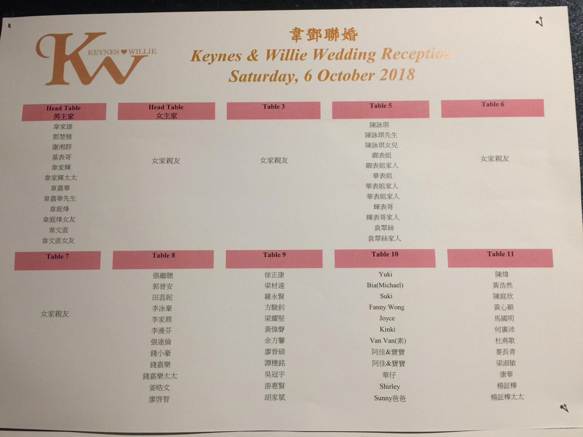 韋家雄結婚座位表。(吳子生攝) 韋家雄結婚座位表。(吳子生攝)
