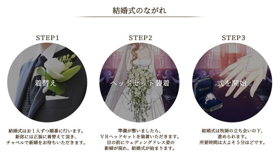 碧藍航線 艦b Vr婚禮告吹眾籌準新郎情何以堪
