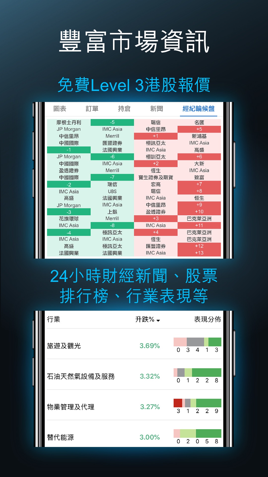 時富金融】投資快人一步全靠大數據運算