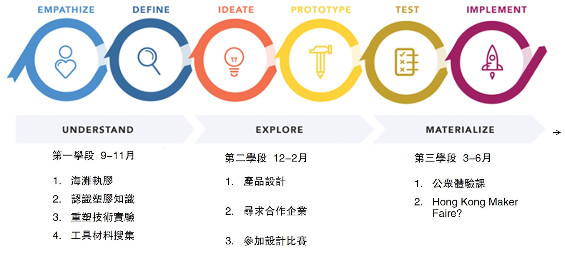 (浸信會天虹小學圖片) (浸信會天虹小學圖片)