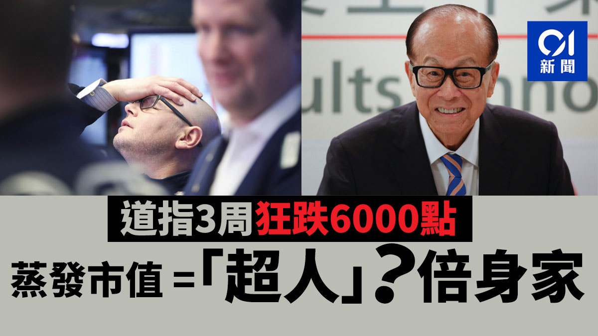 美股熔斷】道指創史上最大跌幅三週蒸發「超人」幾多倍身家？