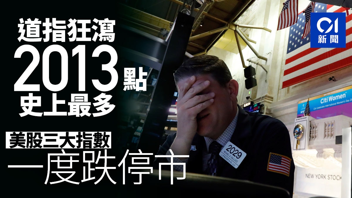 【美股熔斷】道指收跌逾2000點 史上最多 一度觸發熔斷機制 【美股熔斷】道指收跌逾2000點 史上最多 一度觸發熔斷機制