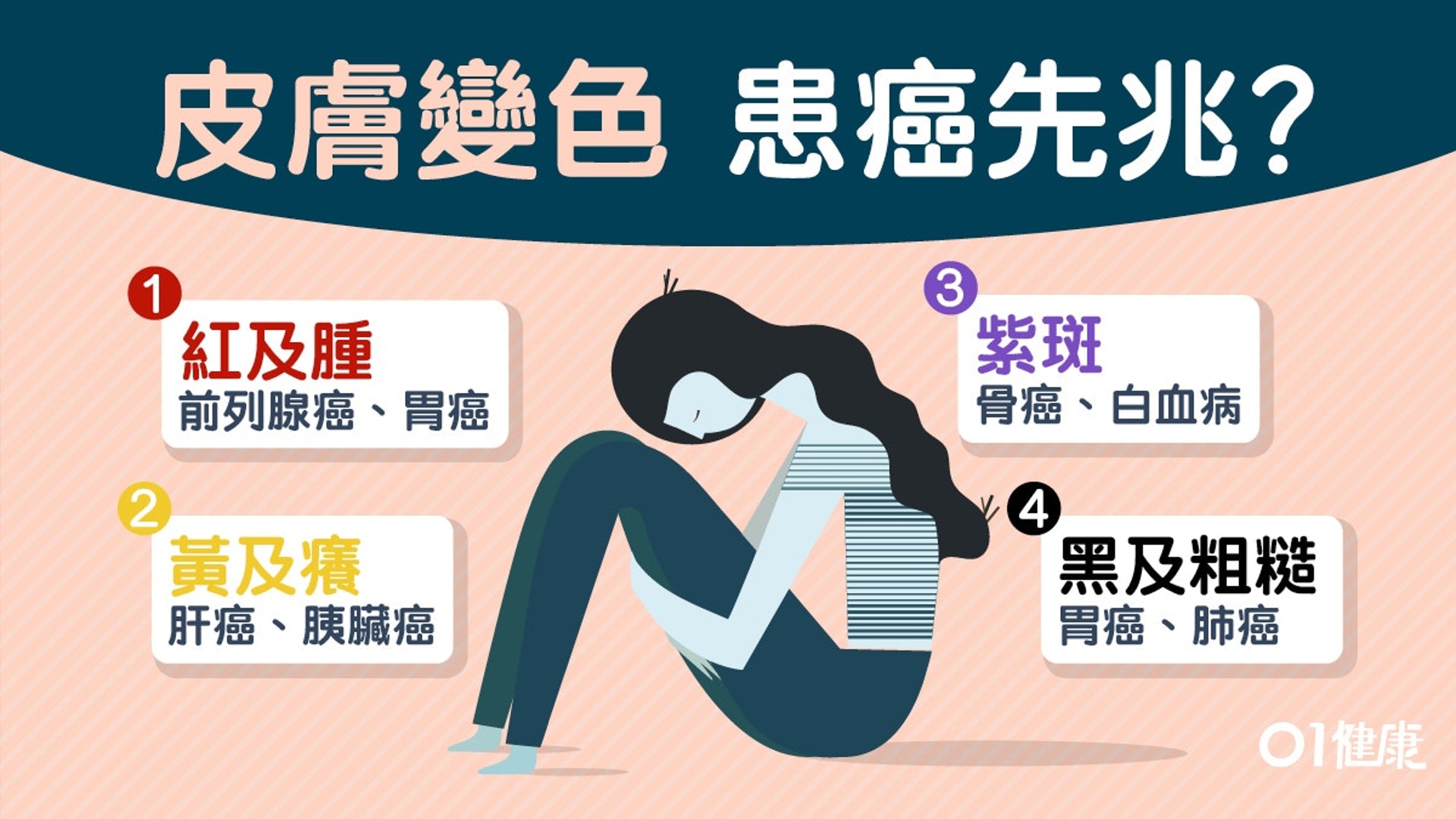 【癌症】皮膚發黑或是肺癌徵兆 4種皮膚顏色可能患癌了?(01製圖) 【癌症】皮膚發黑或是肺癌徵兆 4種皮膚顏色可能患癌了?(01製圖)