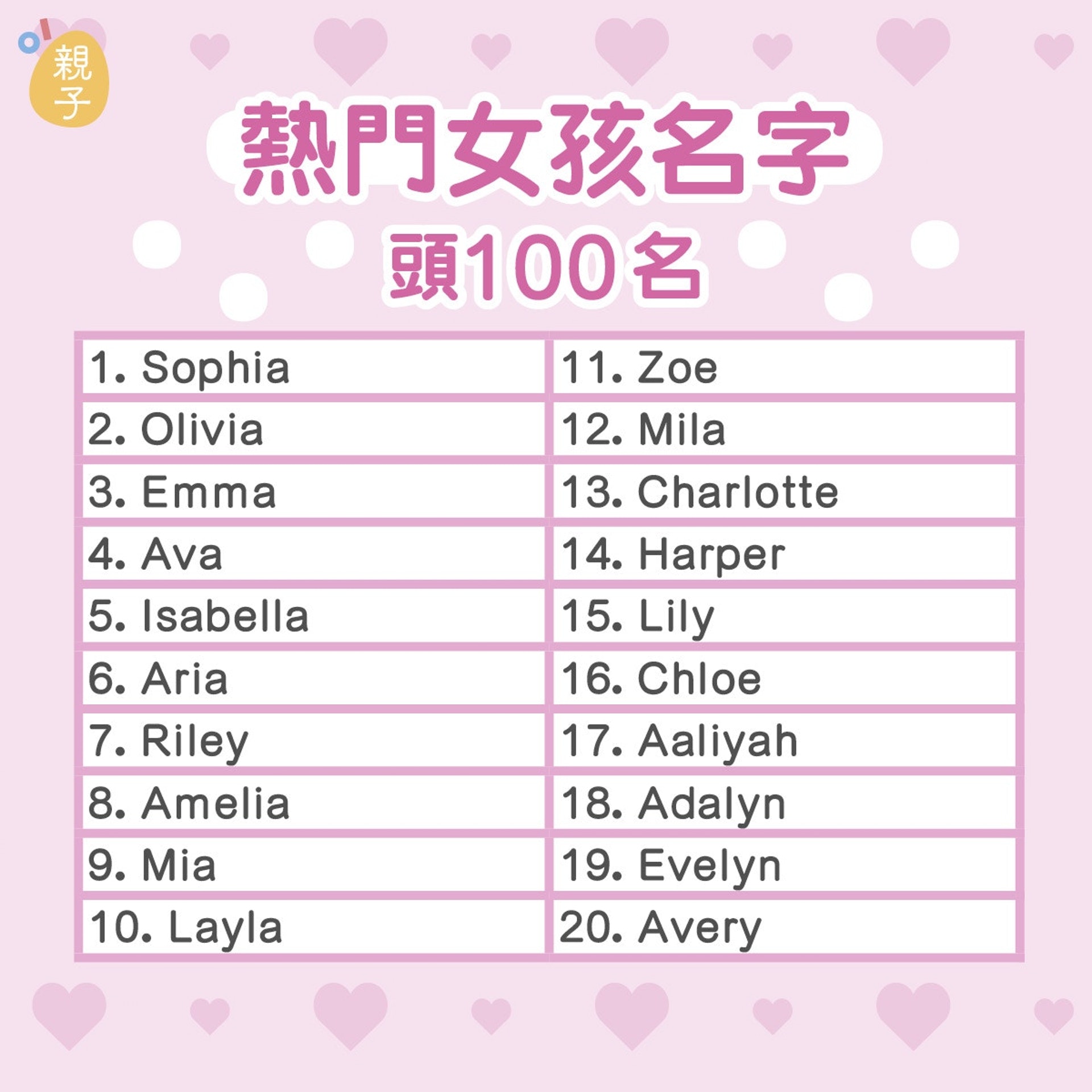 仲jasper Isla Aurora 即睇10個年最受歡迎bb英文名 仲jasper Isla Aurora 即睇10個年最受歡迎bb英文名