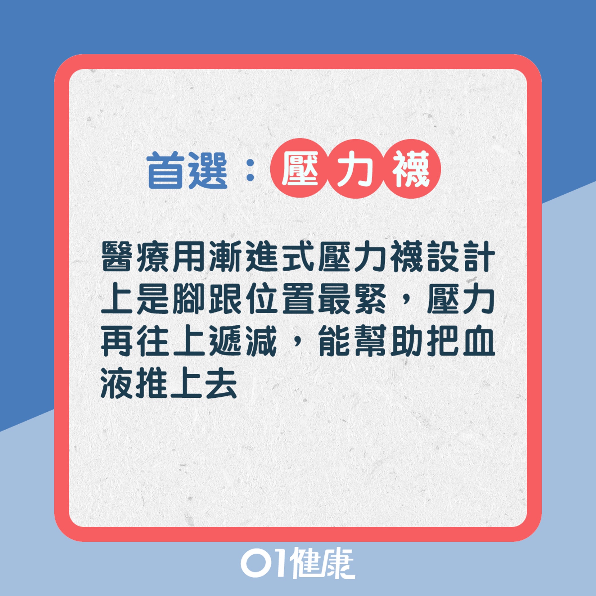 靜脈曲張點治療?(01製圖) 靜脈曲張點治療?(01製圖)