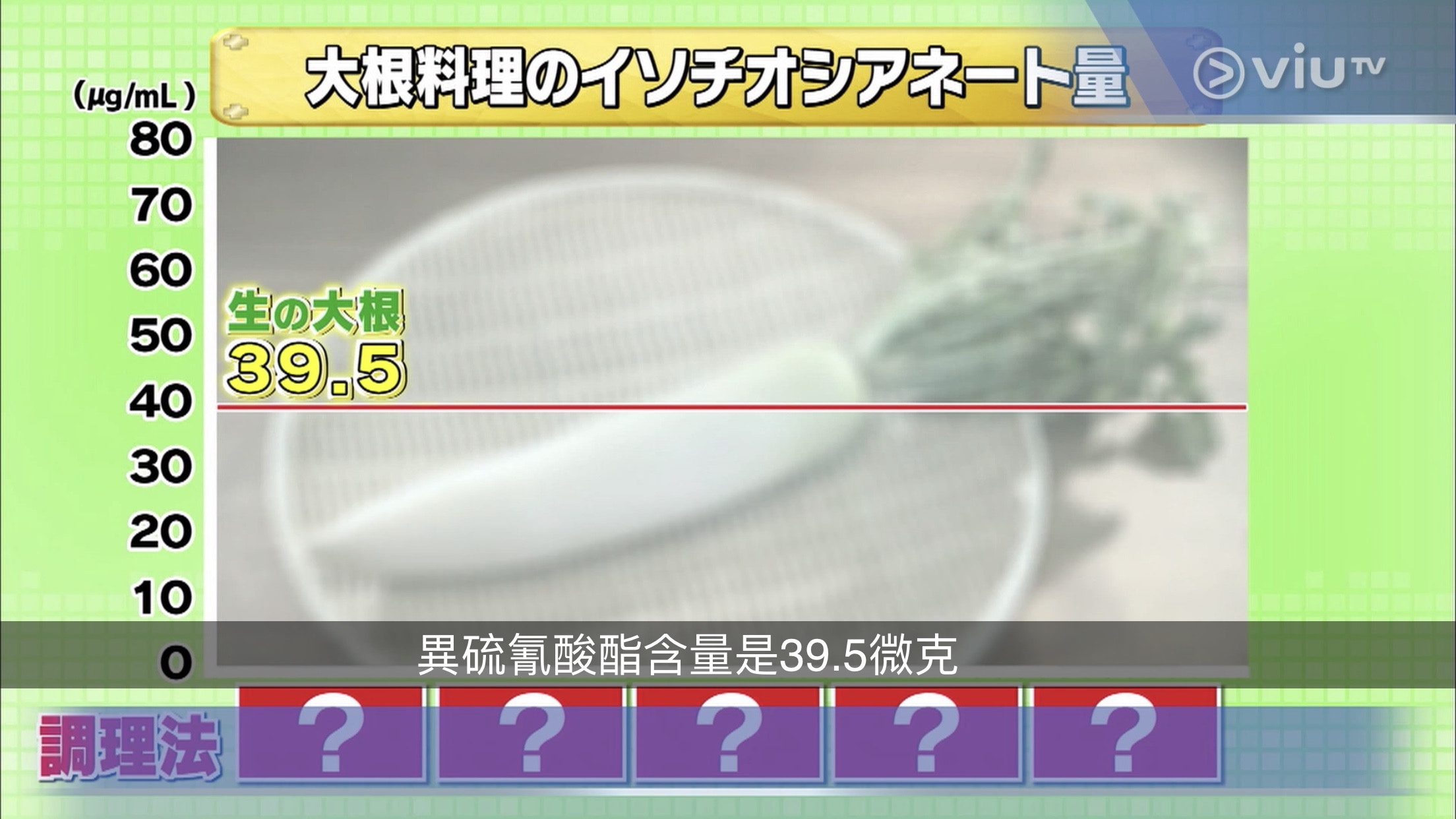 白蘿蔔 去皮燜煮抗癌成分大流失 3大秘訣加強吸收重要營養 香港01 教煮