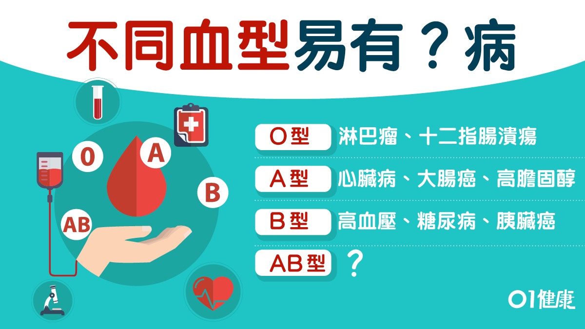 血型 A型易患癌 B型易高血壓 知血型助減低相關疾病風險 香港01 健康