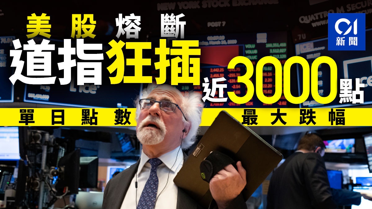 美股熔斷】道指狂插近3000點低位收市創單日點數史上最大跌幅