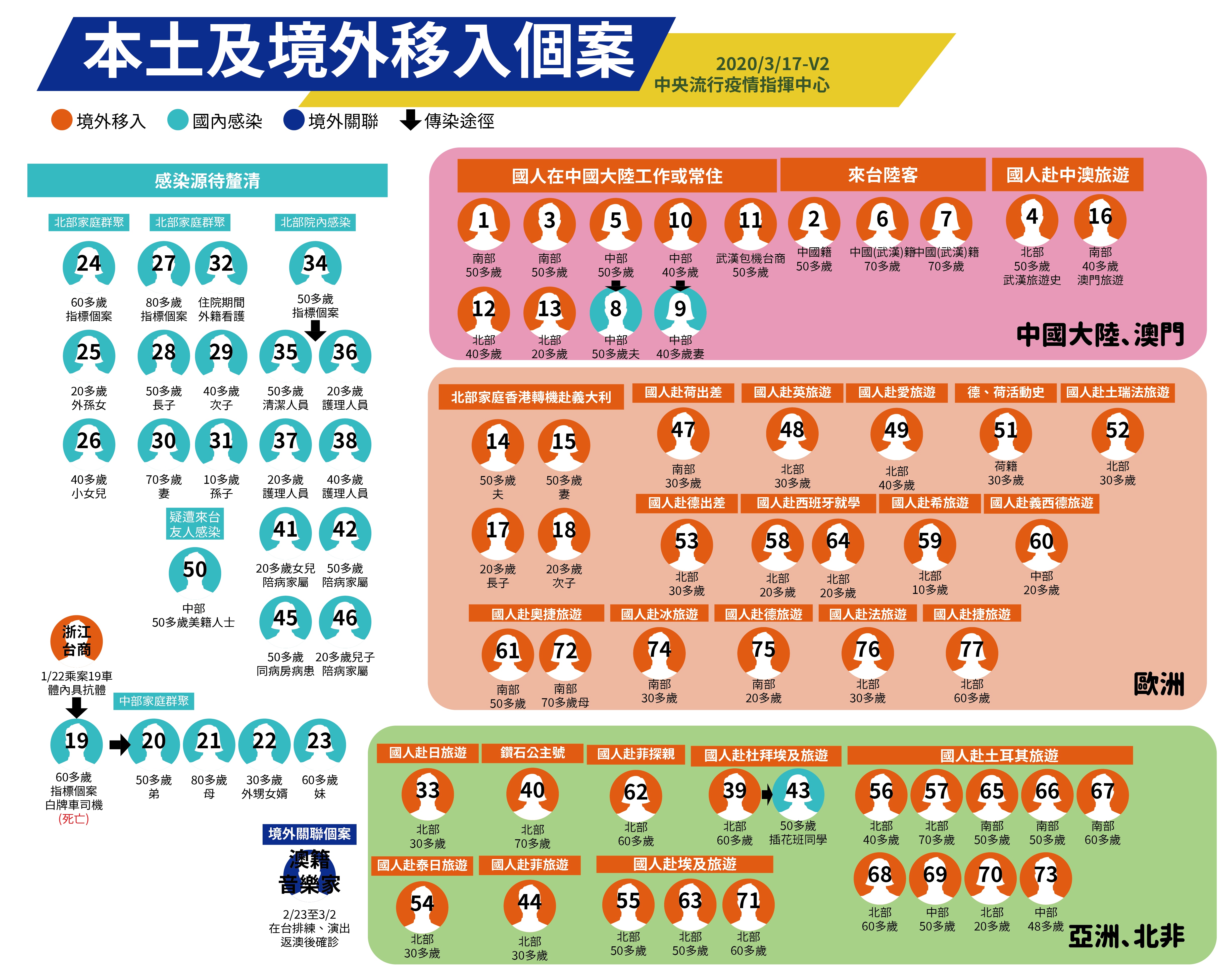 æ–°å† è‚ºç‚Ž å°ç£3å¤©æ–°å¢ž24å®—å¢ƒå¤–è¼¸å…¥ç—…ä¾‹æš«ä¸ç™¼å¸ƒç·Šæ€¥å'½ä»¤ é¦™æ¸¯01 å°ç£æ–°èž