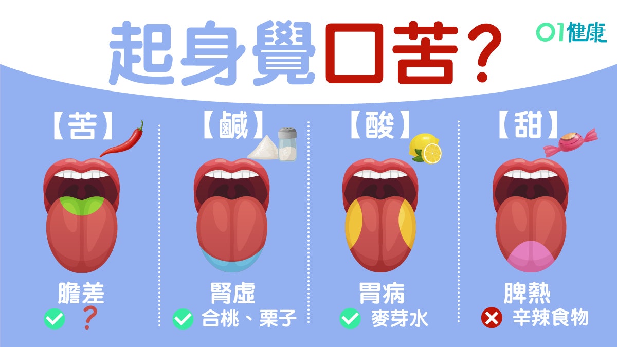 口淡 脾虛消化弱口苦肝膽差自覺甜苦鹹淡酸反映5大健康問題 香港01 健康 口淡 脾虛消化弱口苦肝膽差自覺甜苦鹹淡酸反映5大健康問題 香港01 健康