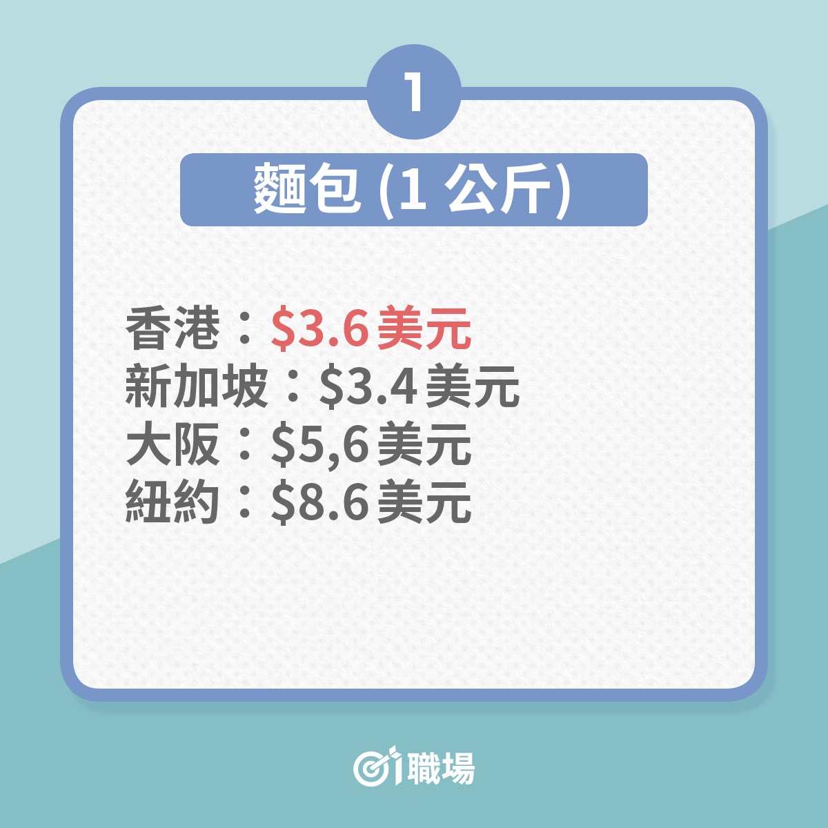 理財 香港生活成本有多昂貴 比較30項日常開支國際排名就知 香港01 職場