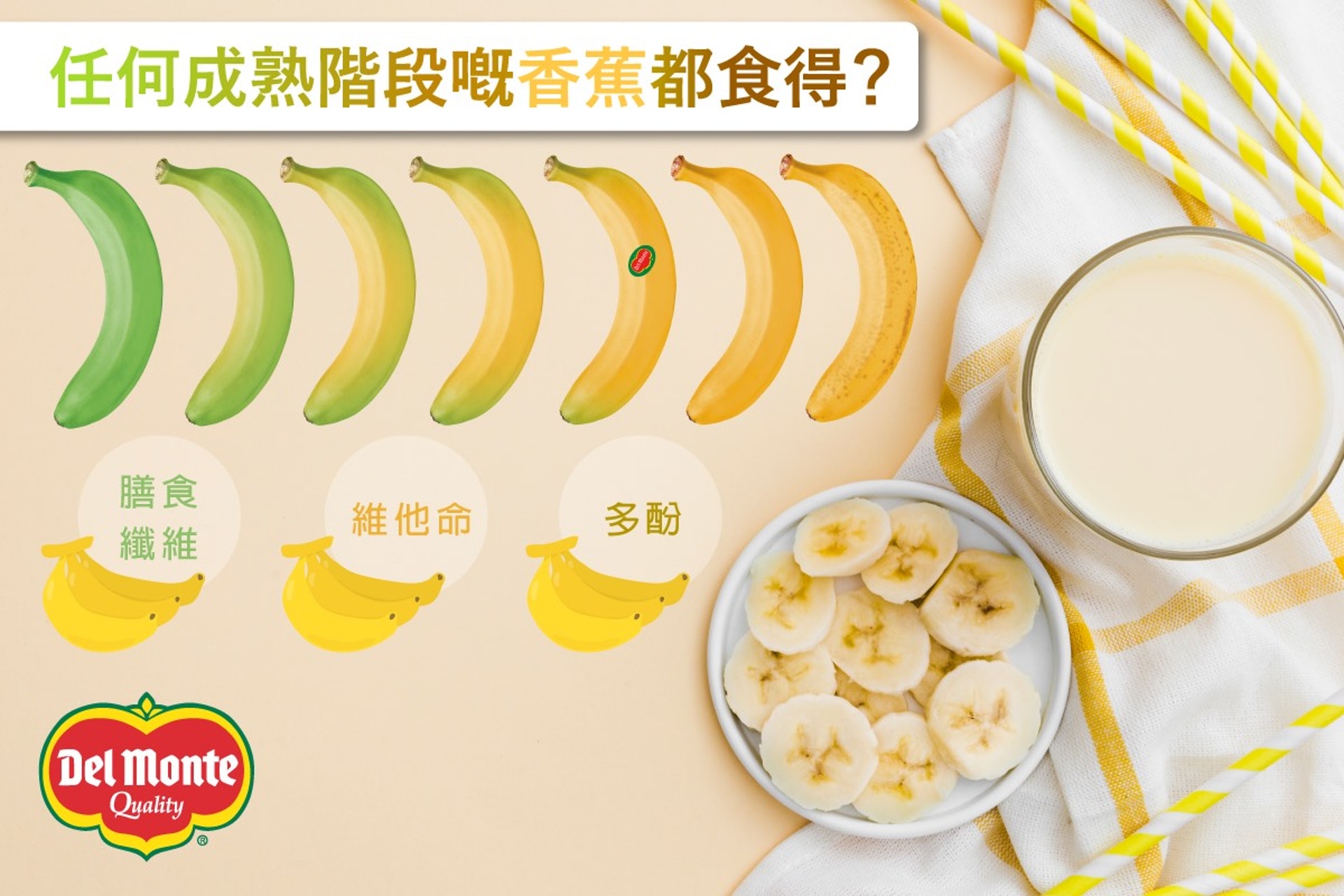 地捫指出,香蕉生熟度分成7個階段,每階段的營養價值皆有分別。(facebook:Del Monte Fresh HK 地捫鮮果) 地捫指出,香蕉生熟度分成7個階段,每階段的營養價值皆有分別。(facebook:Del Monte Fresh HK 地捫鮮果)