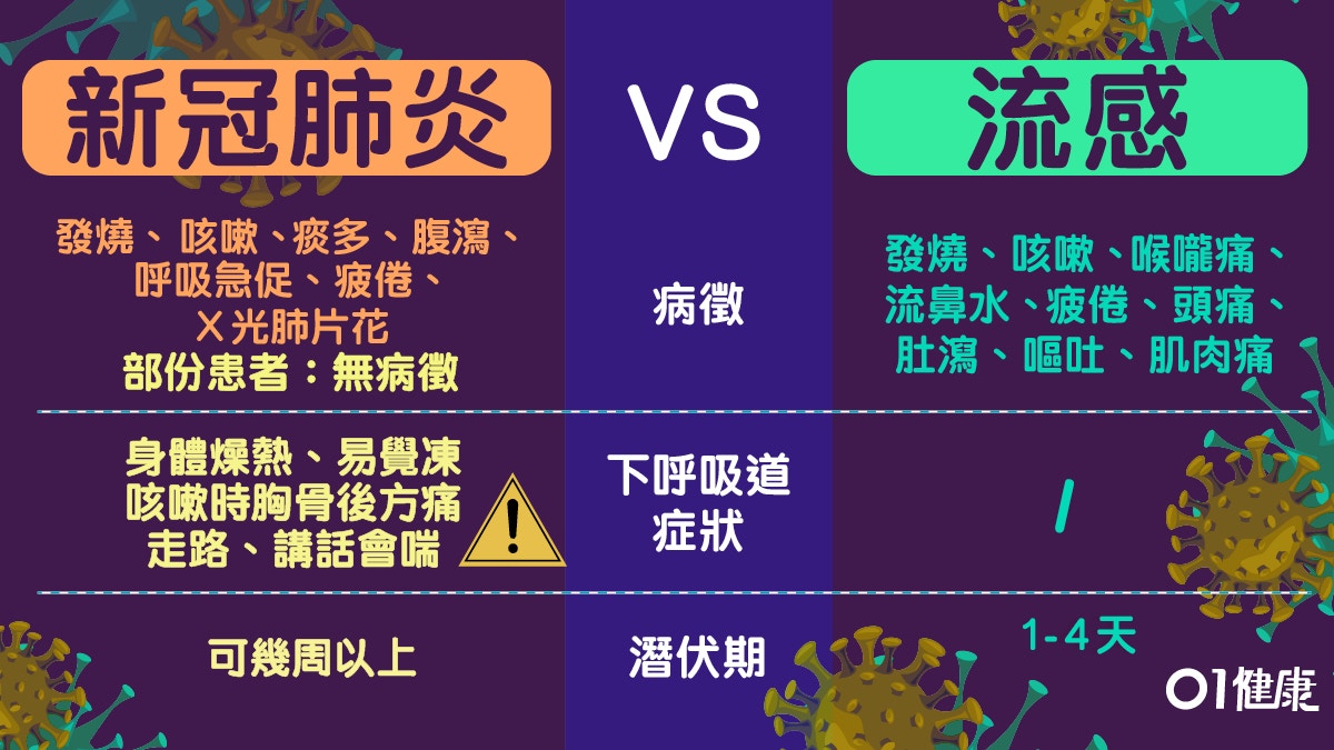 潜伏期 covid 新型コロナウイルスの潜伏期間は？感染るのはいつまで？医師が解説します。