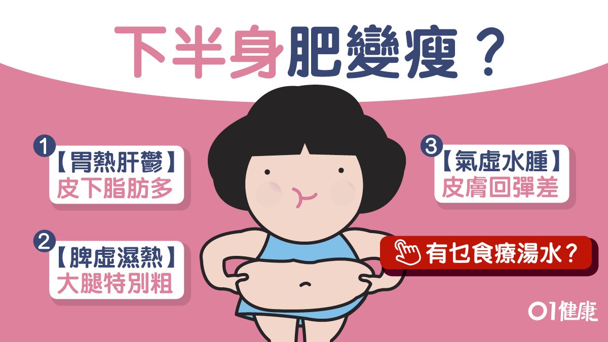 減肥 下半身肥胖分4類或因脾腎氣虛助改善浸浴法你做對嗎 香港01 健康