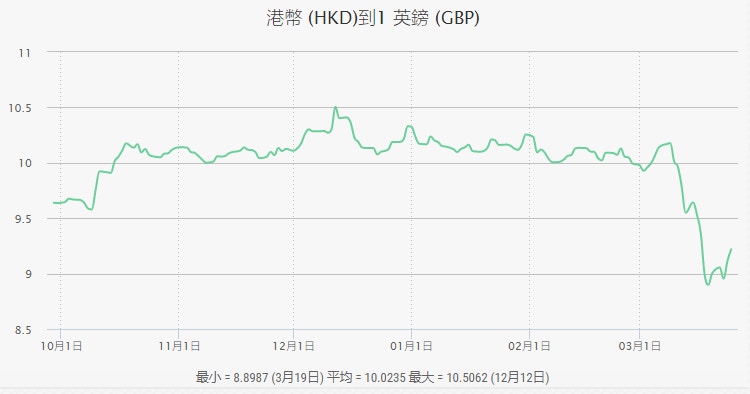 英國網購】英鎊大趺網購名牌慳成千! 9大英國網購平台整合推薦