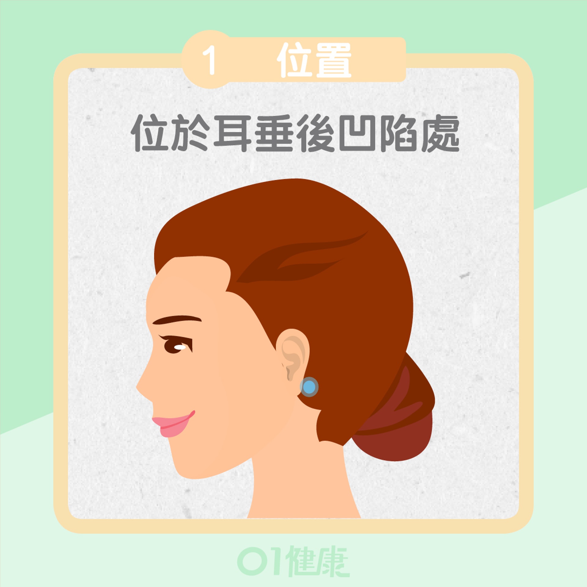有助排出耳垢的穴位:翳風穴(01製圖) 有助排出耳垢的穴位:翳風穴(01製圖)