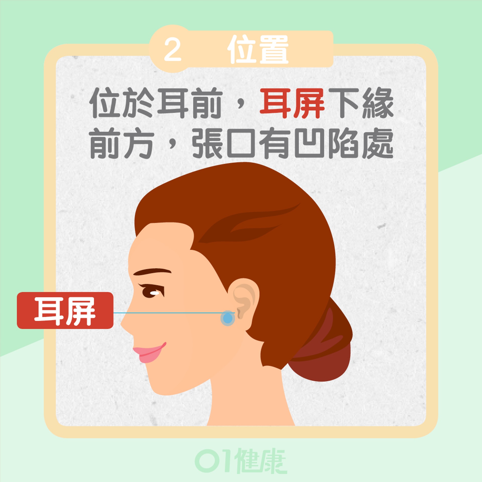 有助排出耳垢的穴位:聽會穴(01製圖) 有助排出耳垢的穴位:聽會穴(01製圖)