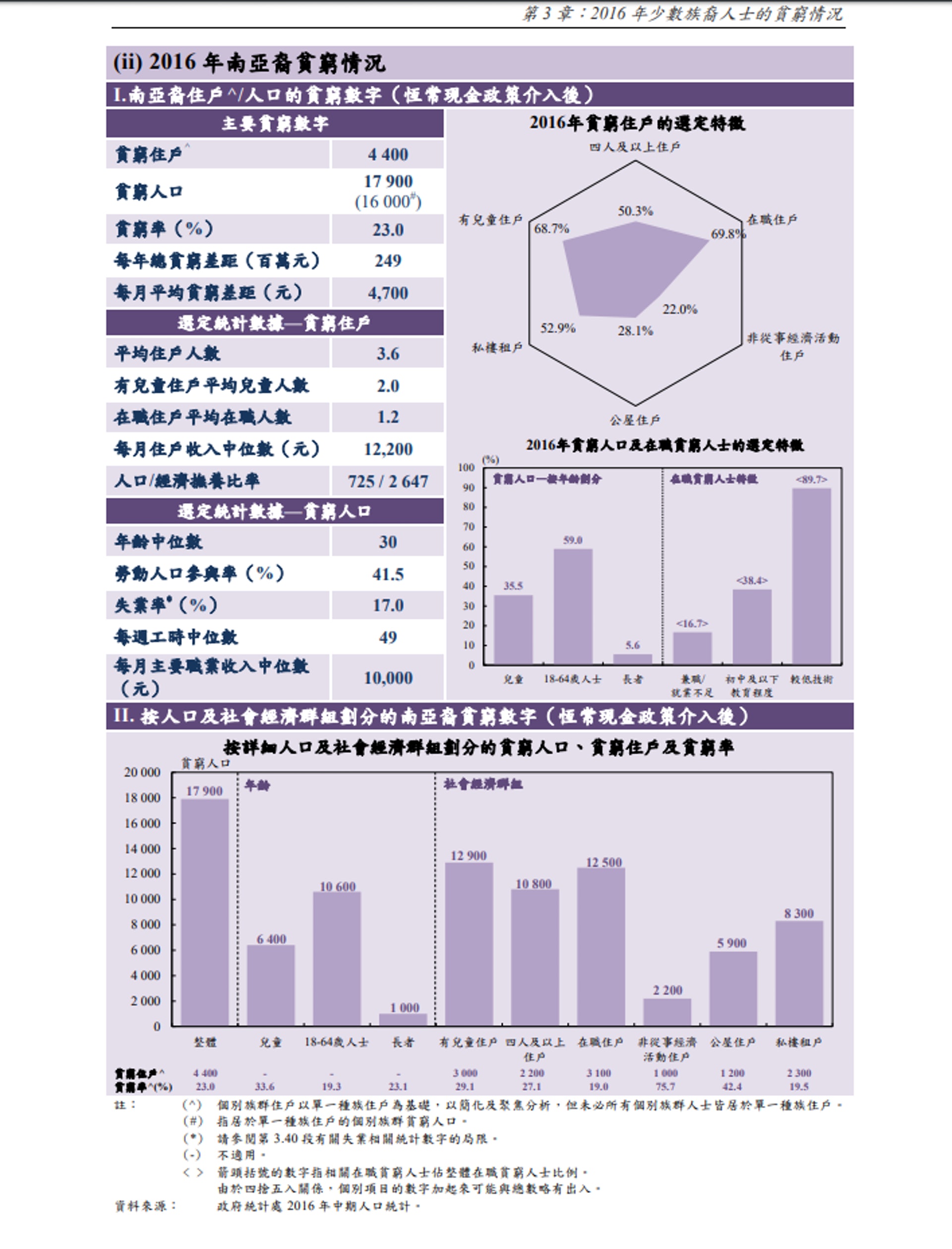 搵工 少數族裔求職門檻高不諳中文連教英語 做保安都有難度 搵工 少數族裔求職門檻高不諳中文連教英語 做保安都有難度