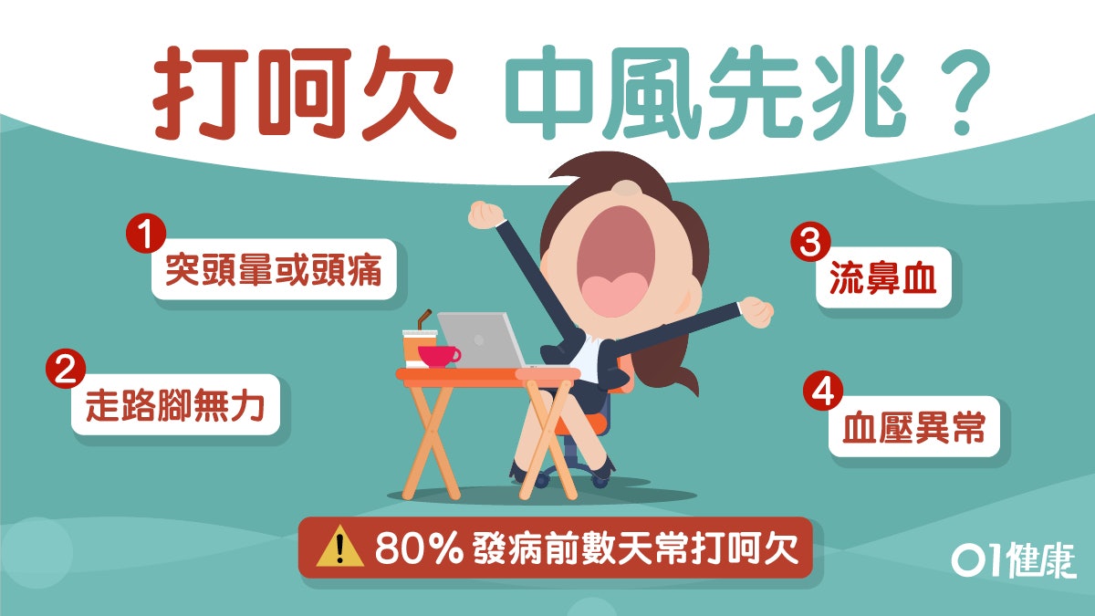 【中風】起牀暈、頻頻打呵欠腦中風先兆?5大預防方法保暖多飲水 【中風】起牀暈、頻頻打呵欠腦中風先兆?5大預防方法保暖多飲水