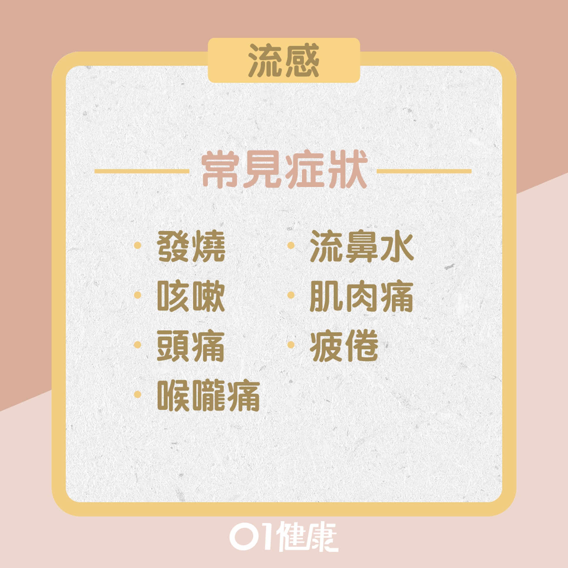 流感與新冠肺炎不同症狀(01製圖) 流感與新冠肺炎不同症狀(01製圖)