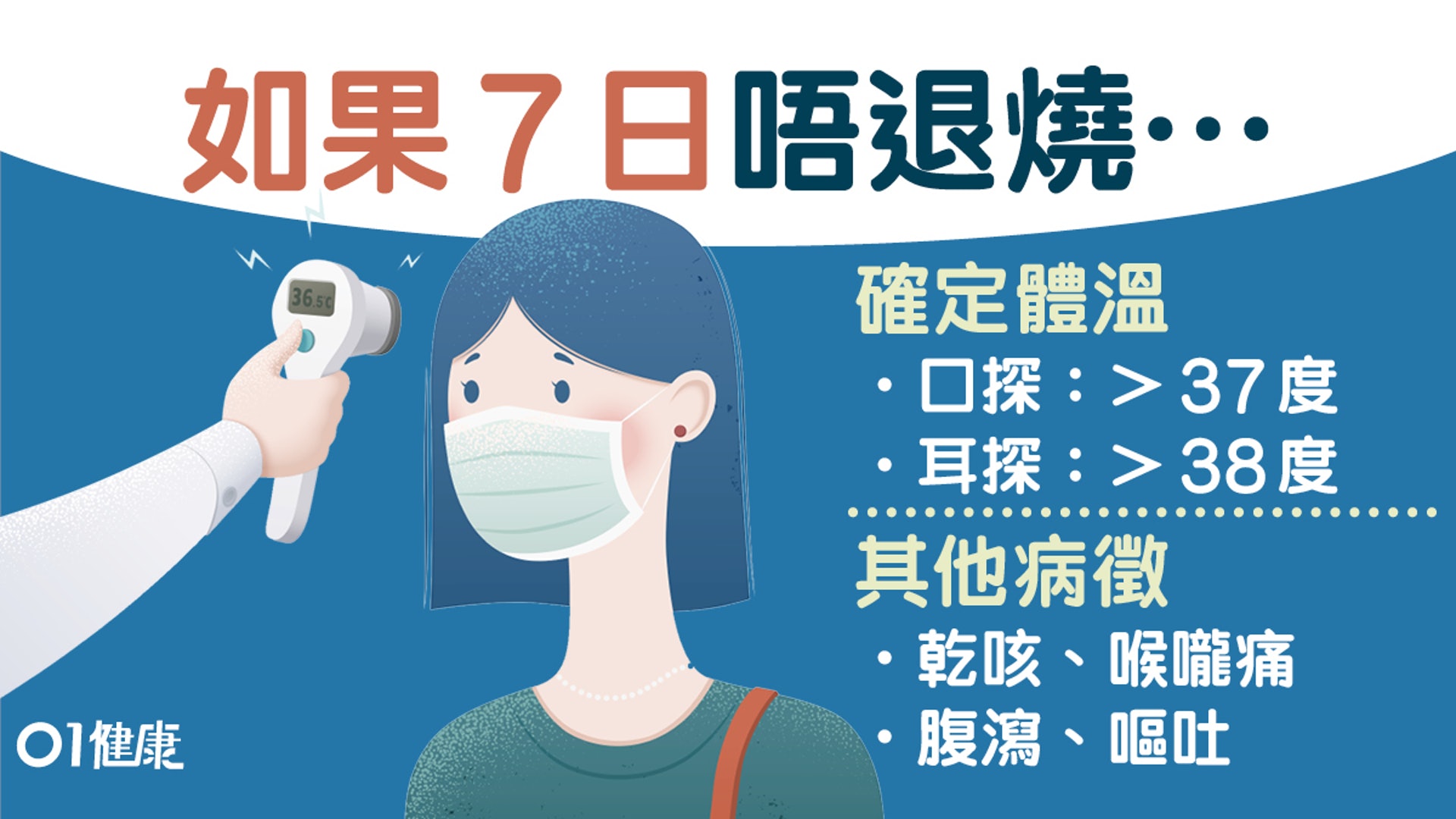 新冠肺炎 幾多度是發燒 耳探口探有何不同 處理發燒5大重點 香港01 健康 新冠肺炎 幾多度是發燒 耳探口探有何不同 處理發燒5大重點 香港01 健康