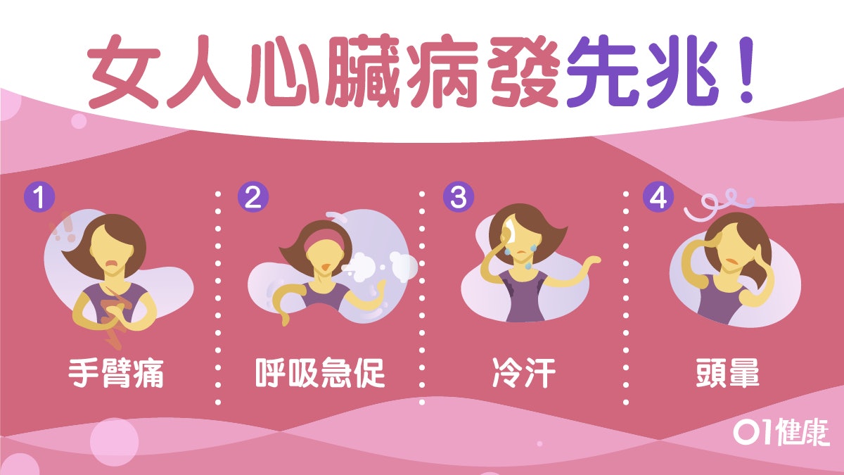 心臟病 疲倦頭暈冷汗似感冒心臟病8大警號你或一直沒留意 香港01 健康 心臟病 疲倦頭暈冷汗似感冒心臟病8大警號你或一直沒留意 香港01 健康