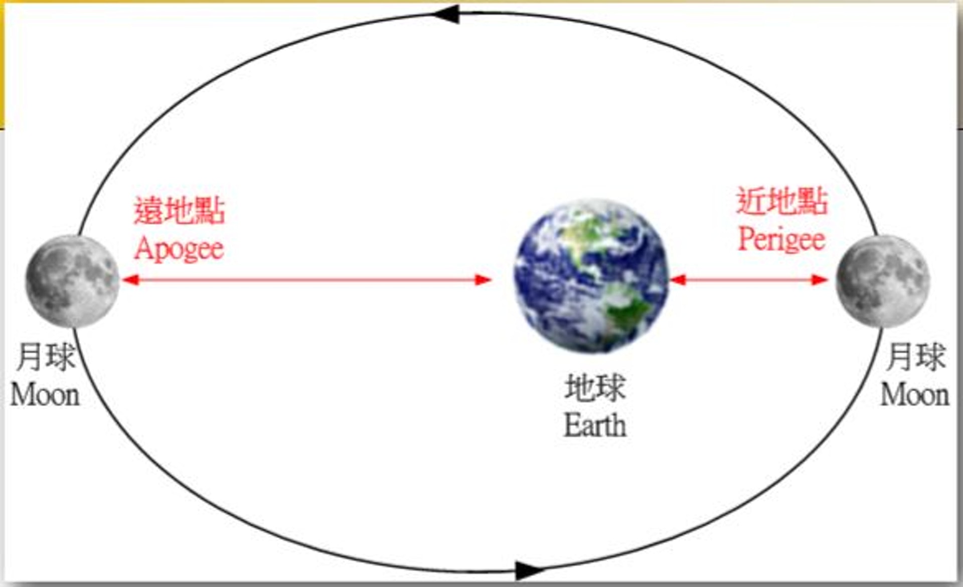 (天文台) (天文台)