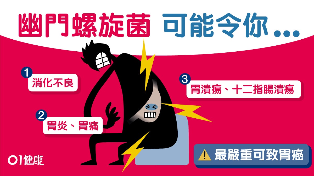 【胃痛】幽門螺旋菌屬第一類致癌物?8大感染症狀胃痛可大可小 【胃痛】幽門螺旋菌屬第一類致癌物?8大感染症狀胃痛可大可小