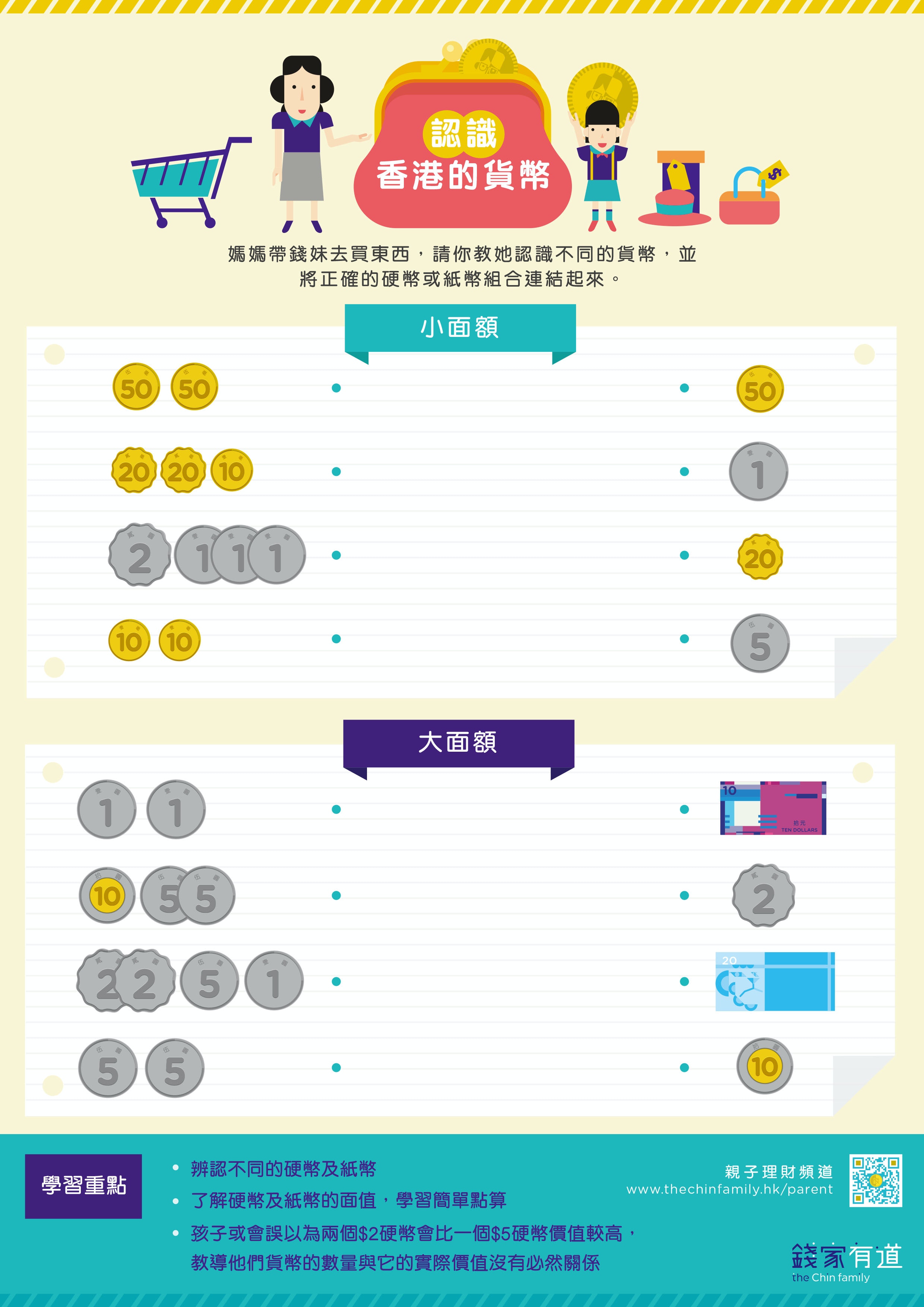 肺炎停課】用免費遊戲工作紙分階段同孩子「講錢」｜投委會