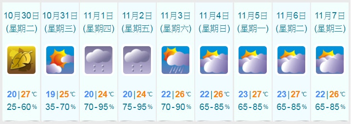 01天氣預報 季候風影響全港勁乾燥美國預測玉兔香港登陸 香港01 天氣