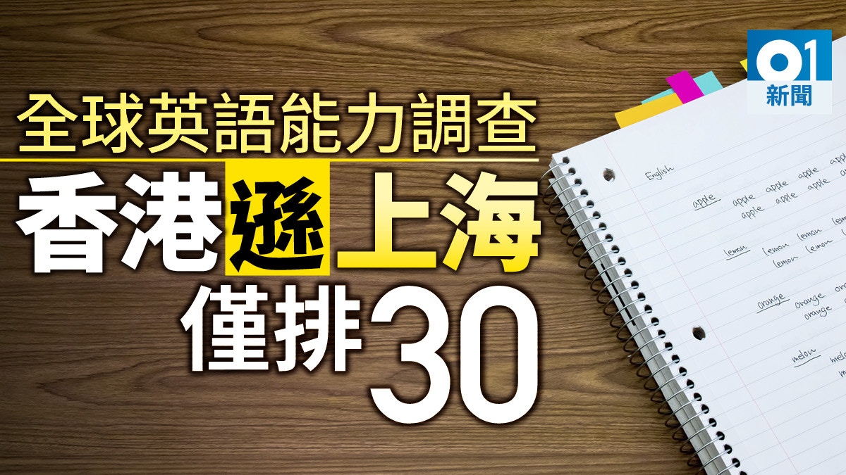 調查指香港英語能力全球排30 第四年落後上海 香港01 社會新聞