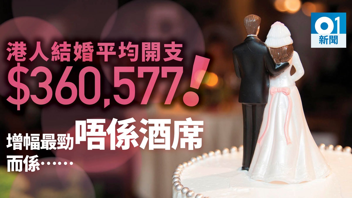 調查 新人結婚開支36萬增一成禮金飆升至5萬人情零增幅 香港01 社會新聞