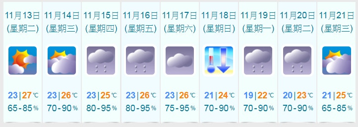 01天氣預報 妖 出沒注意天氣不穩本周中後期雨降臨