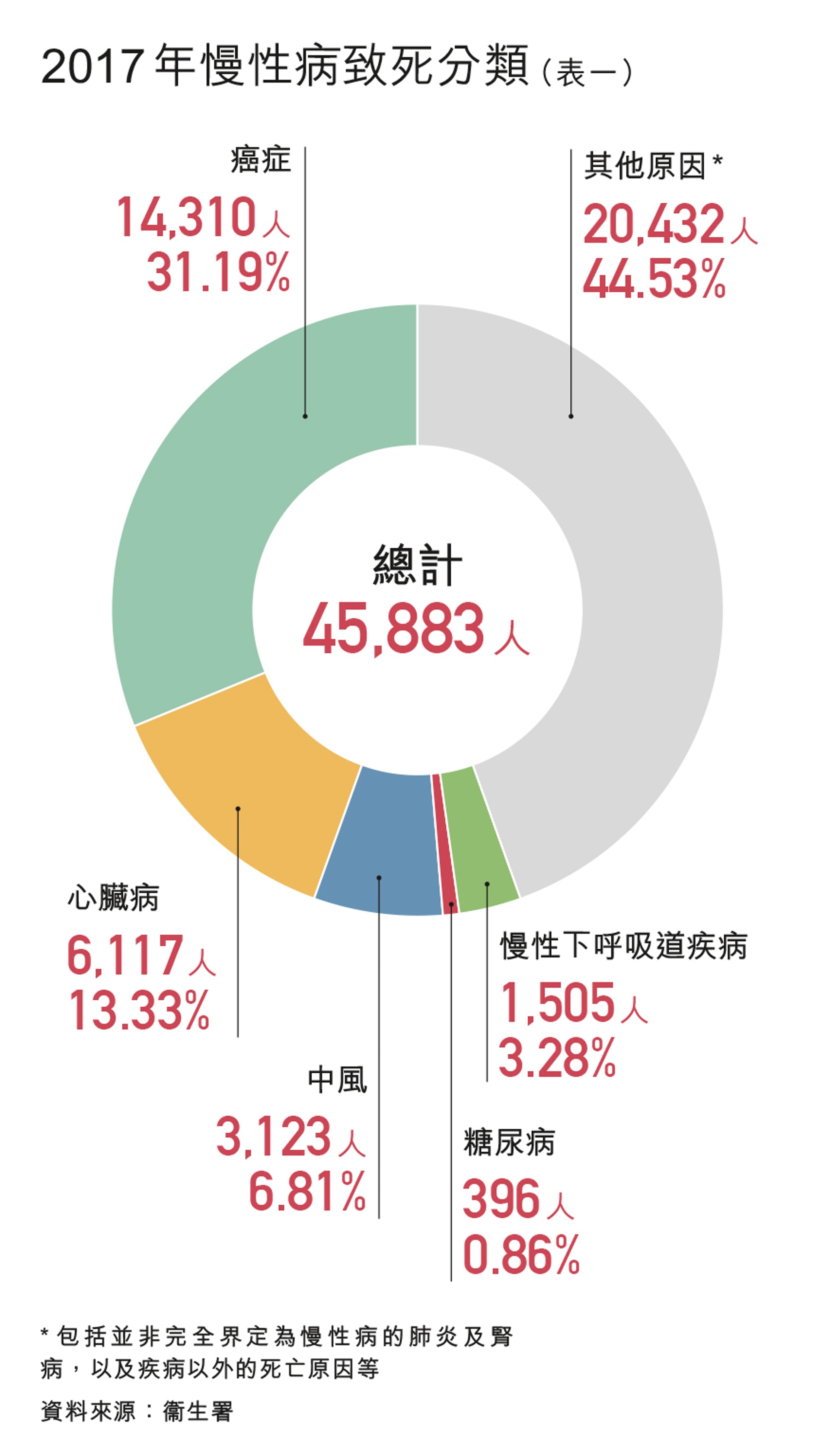 都市病 目標設定進取推行思維脫節慢性病防控愈做愈差 香港01 周報 都市病 目標設定進取推行思維脫節慢性病防控愈做愈差 香港01 周報
