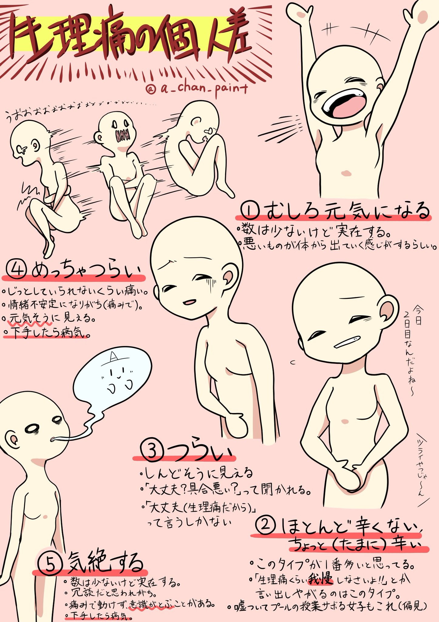 “經痛女孩的五個等級”全圖（a_chan_paint Twitter圖片）