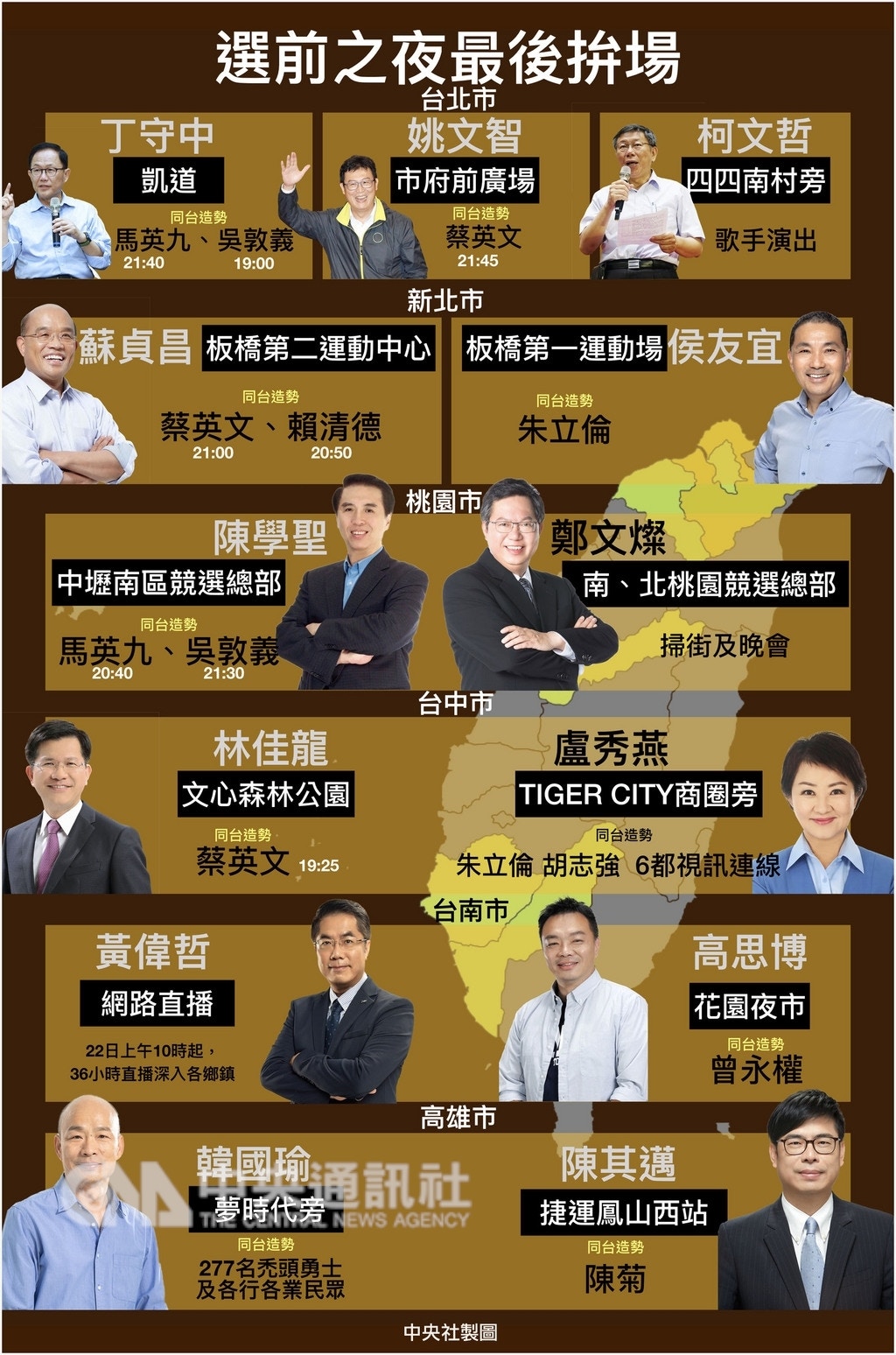 九合一選舉】六都「選前之夜」一文睇晒蔡英文連跑三場爭選票