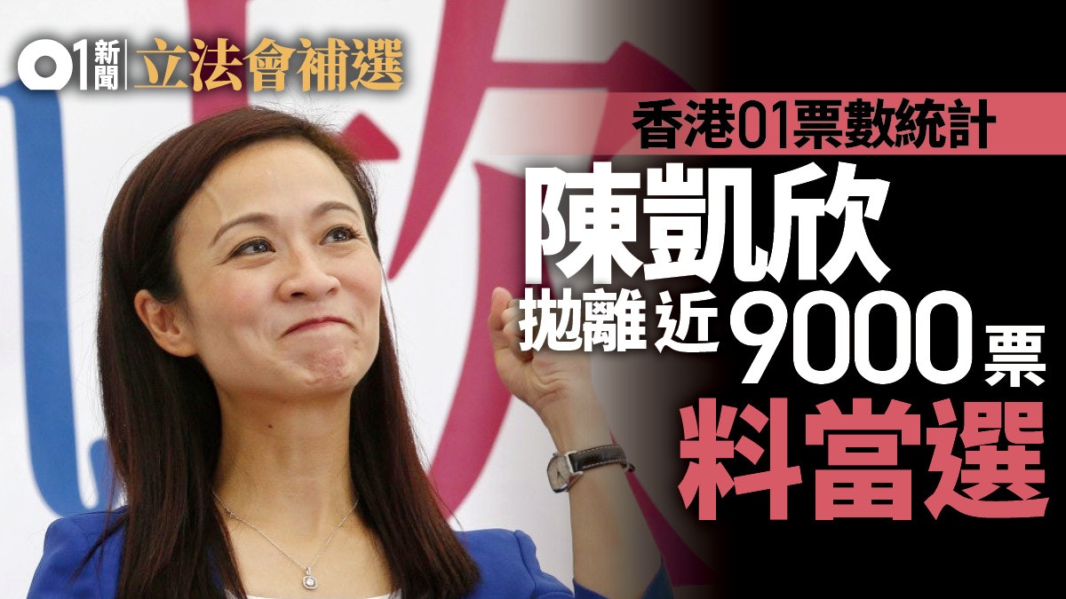 【九西補選】陳凱欣領先近9000票料當選　馮檢基鎅死李卓人？