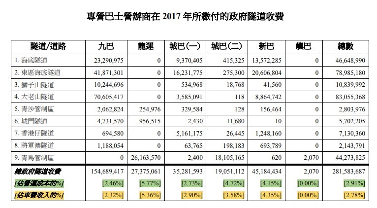 è±å…å°ˆç‡Ÿå·´å£«ç¹³æ