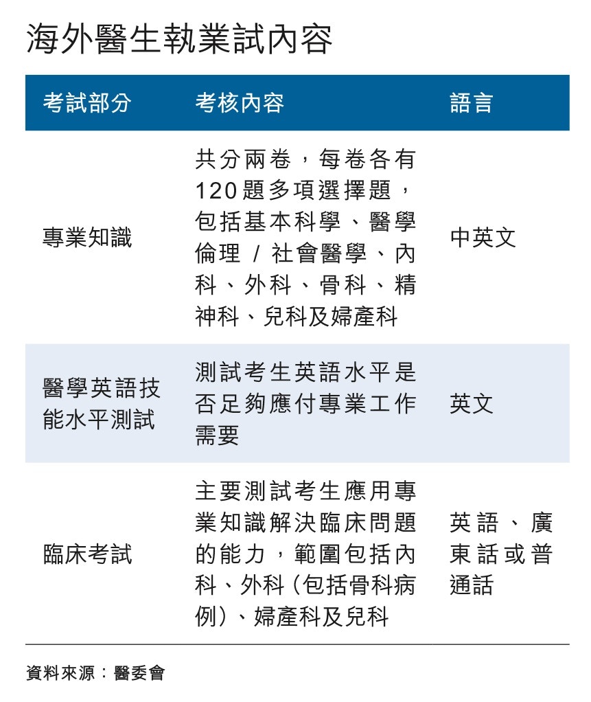 第二節就讀波蘭醫學院的醫學生學習與生活