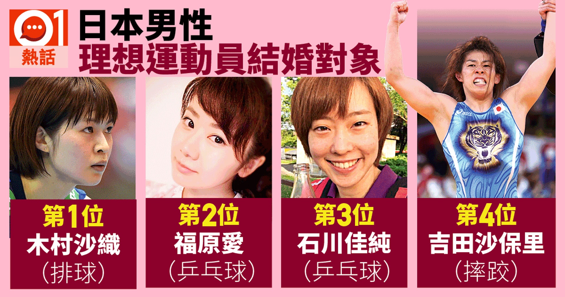日本男士最愛運動女生福原愛不敵木村沙織屈居第二 香港01 即時體育 日本男士最愛運動女生福原愛不敵木村沙織屈居第二 香港01 即時體育