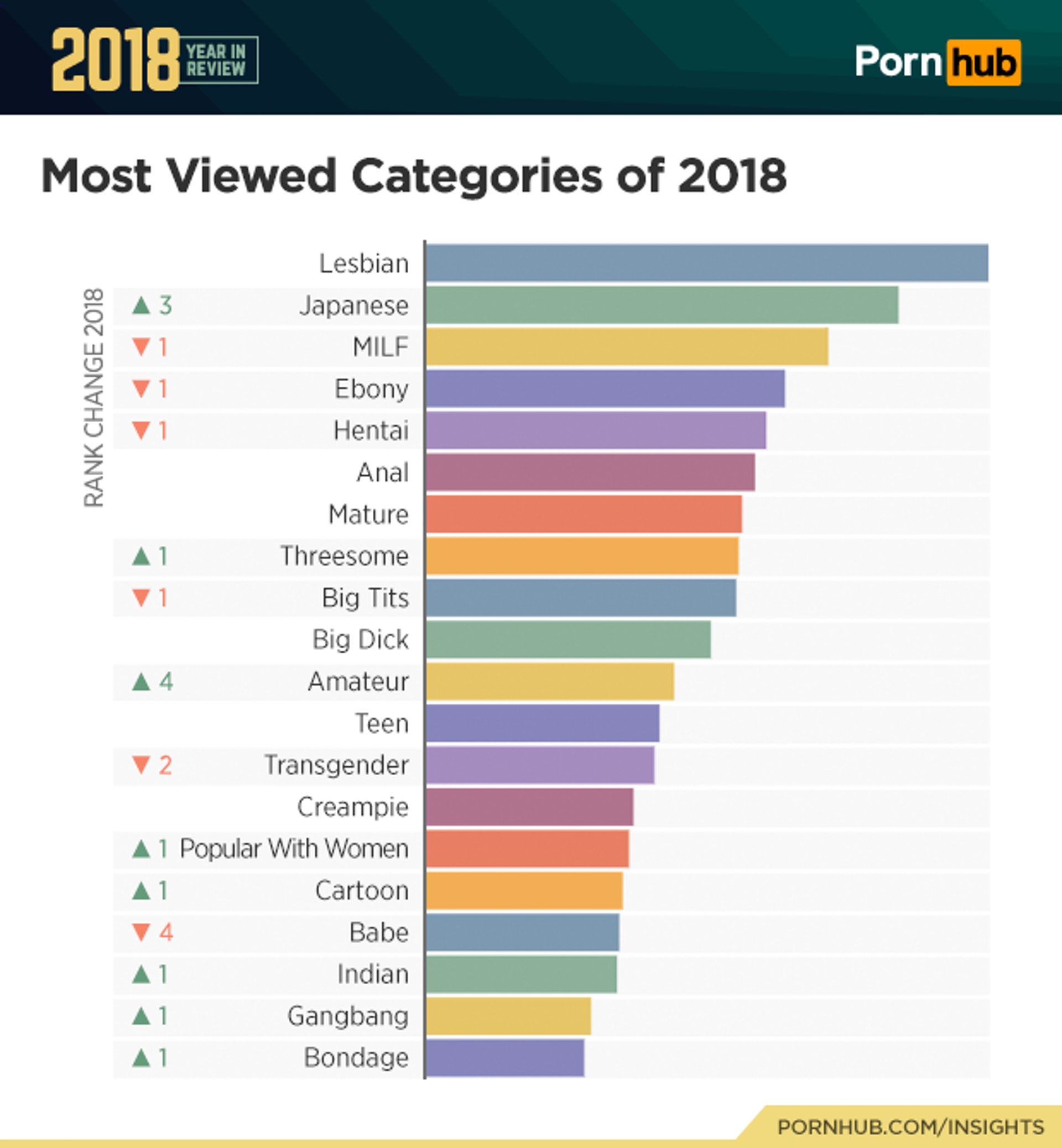 (Pornhub) (Pornhub)
