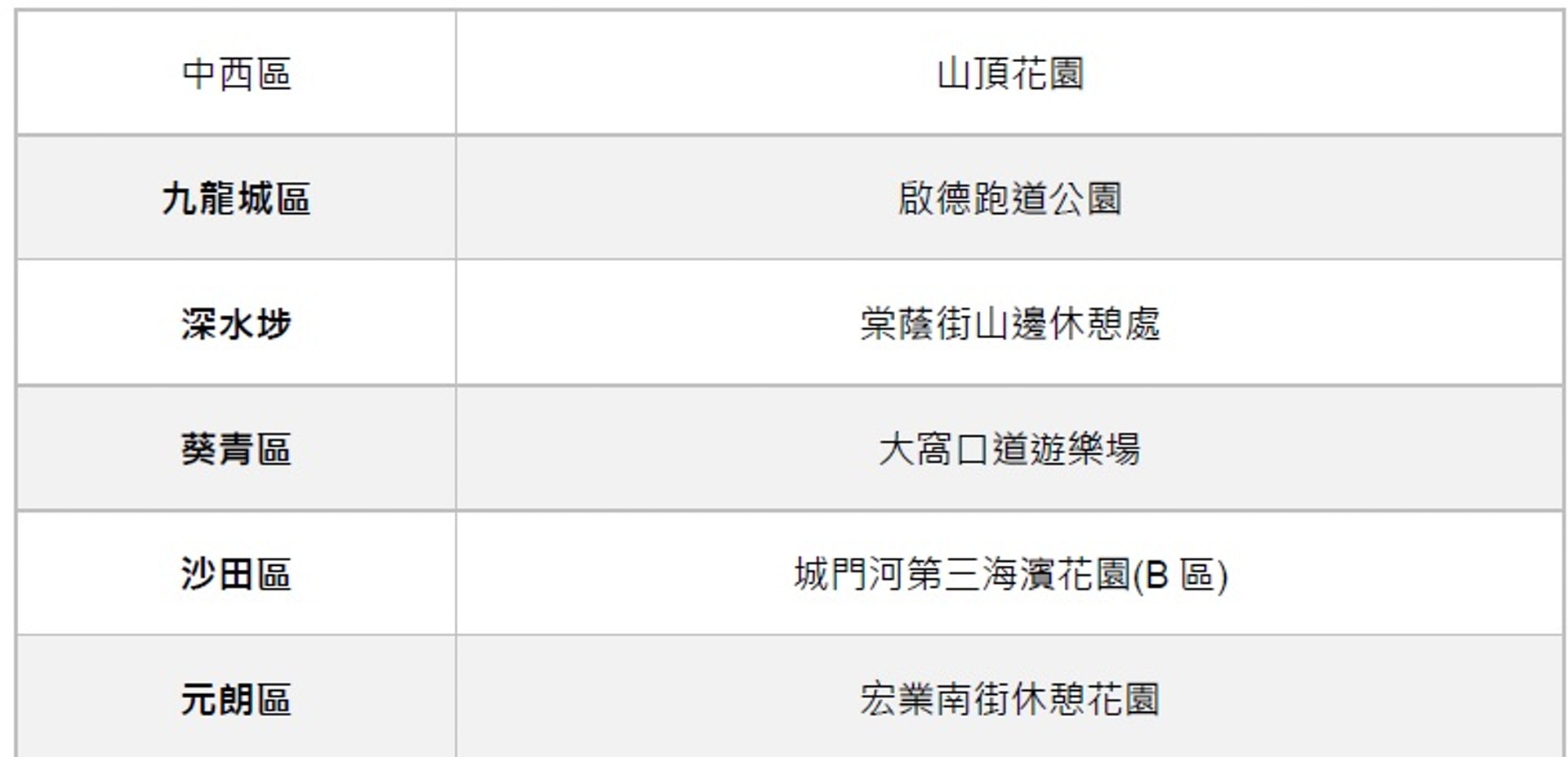 資料來源:康文署網頁 資料來源:康文署網頁