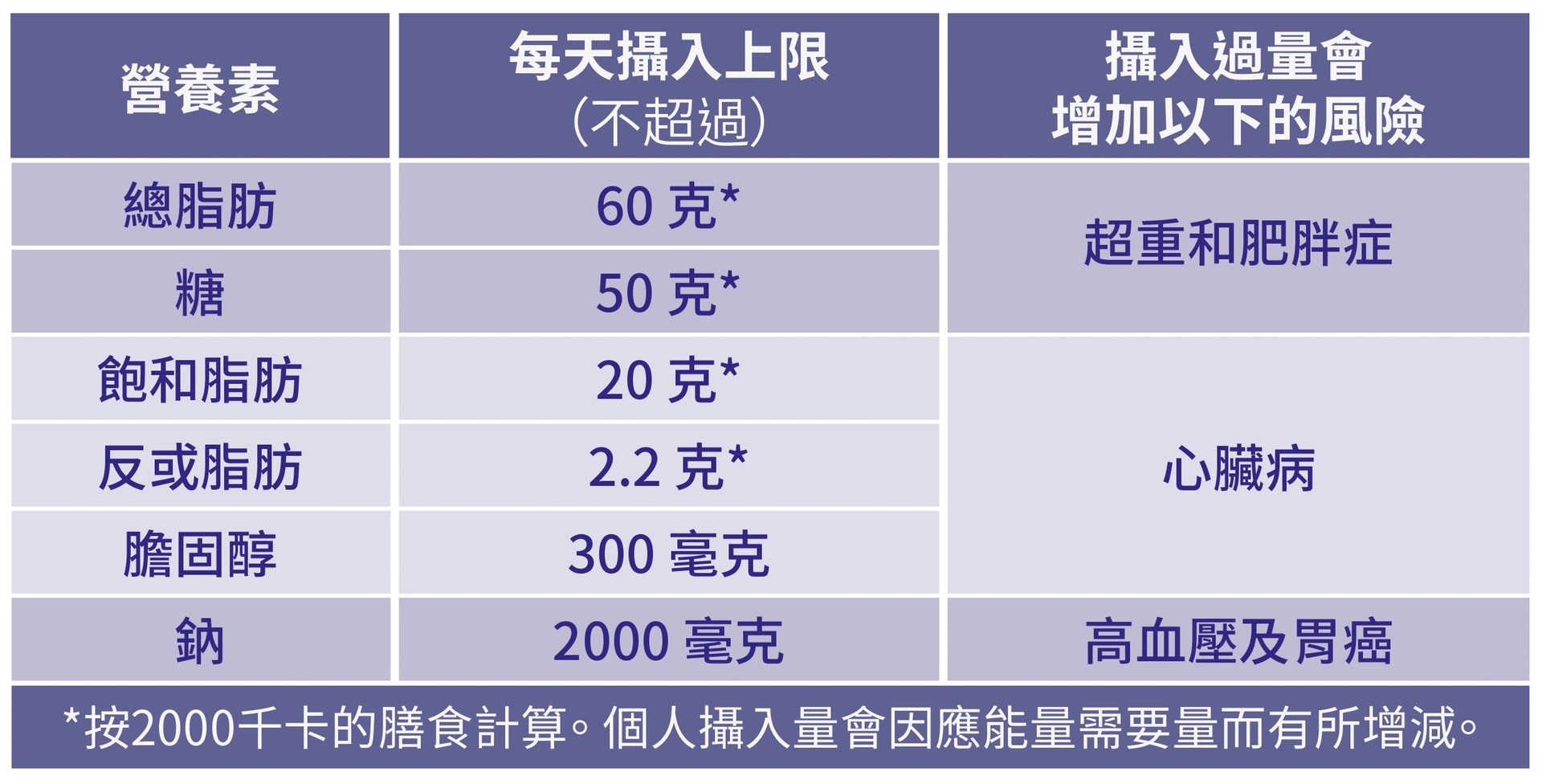 資料來源:食物環境衛生署及食物安全中心。 資料來源:食物環境衛生署及食物安全中心。