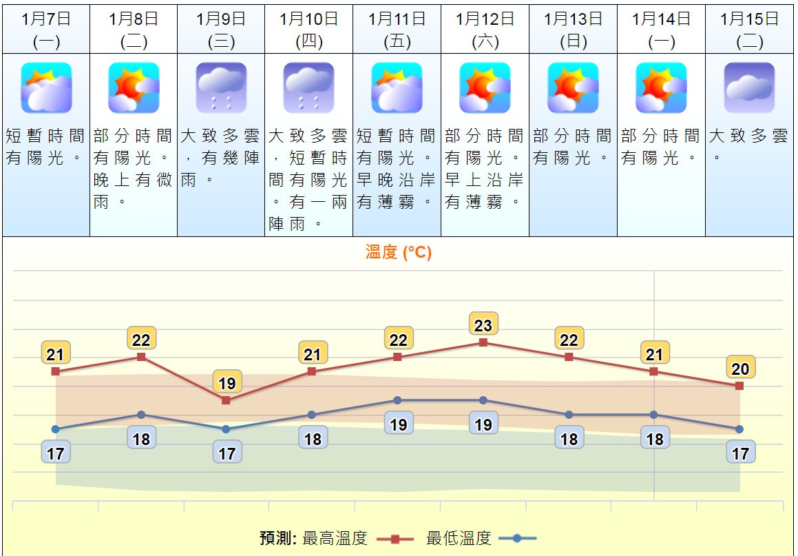 天氣 月球引力如何引發潮漲潮退 水位高低原來有數表睇 香港01 天氣