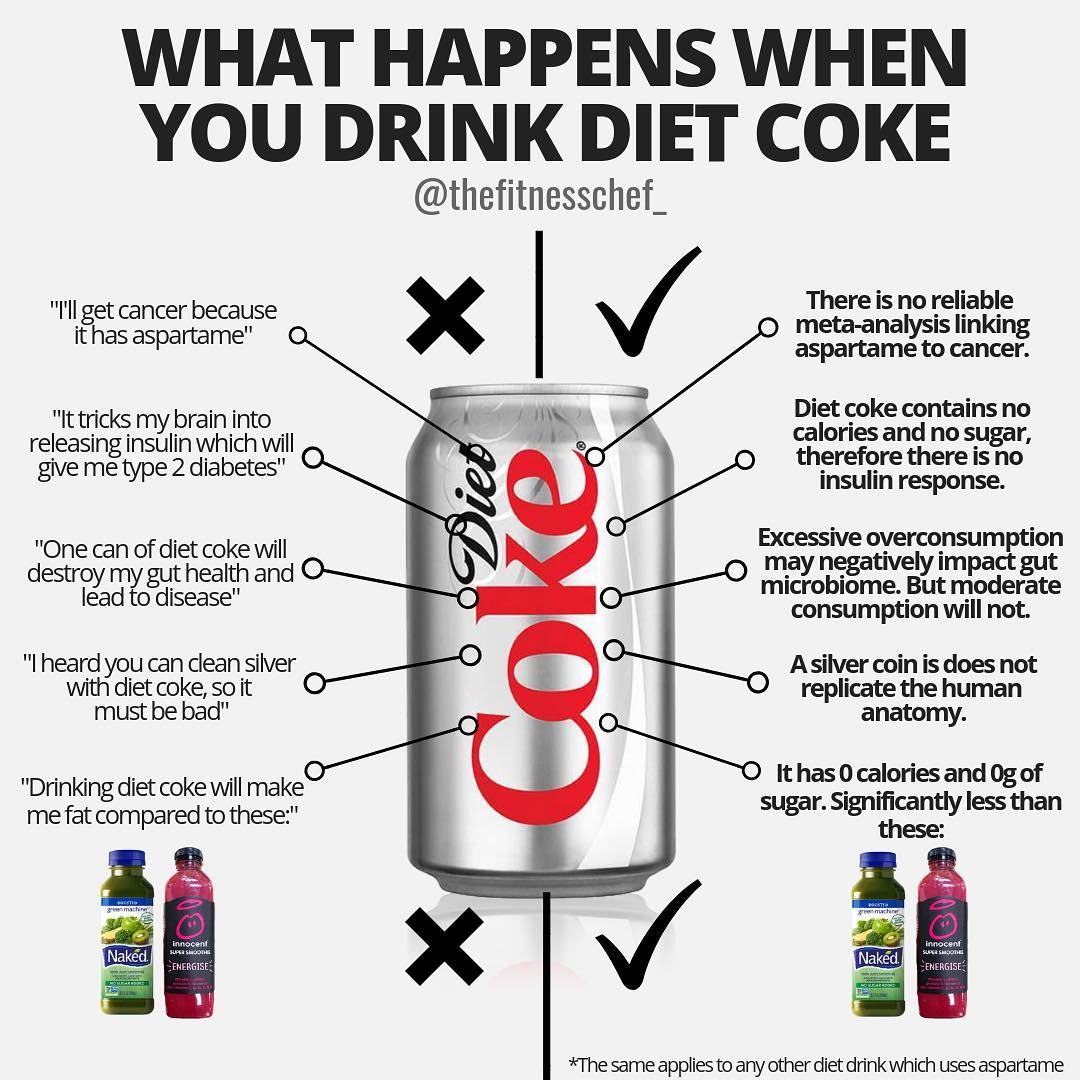 很多人都誤解Diet coke，但它其實不如我們所想，而且還頗為健康。(@thefitnesschef_)