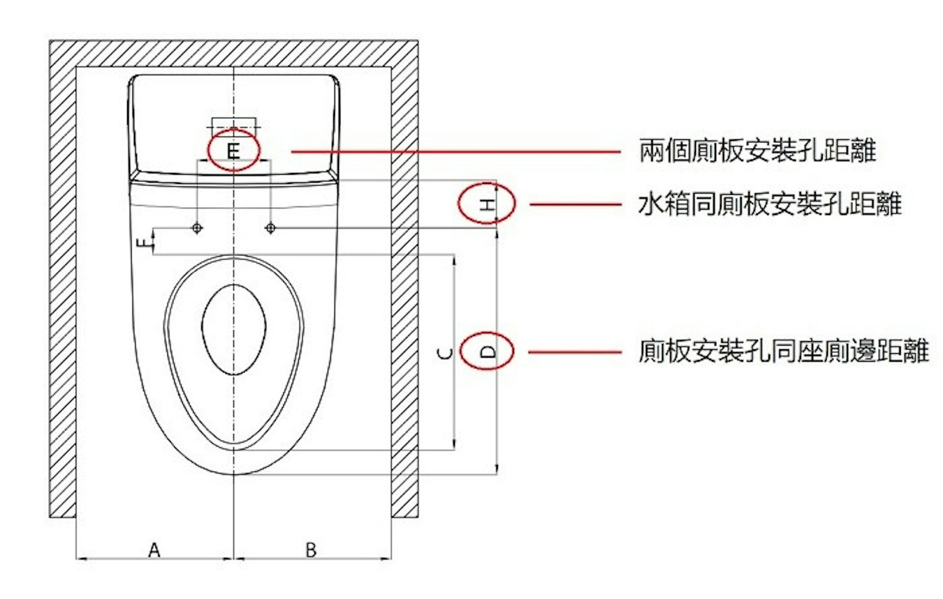 如要安裝智能廁板，需要留意數個距離。（作者提供）