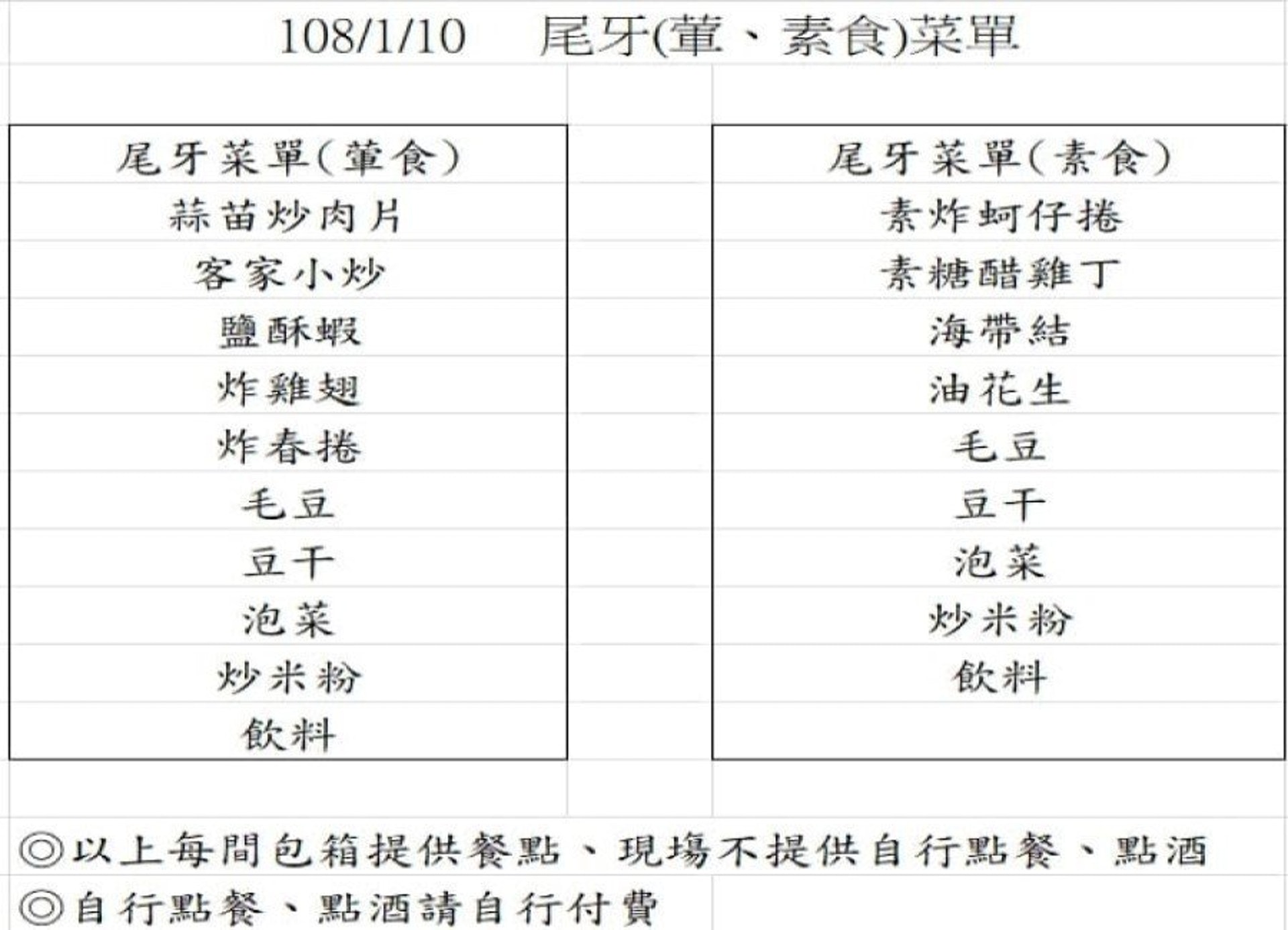 該公司尾牙菜單寒酸得讓員工不敢相信。(爆廢公社facebook圖片) 該公司尾牙菜單寒酸得讓員工不敢相信。(爆廢公社facebook圖片)