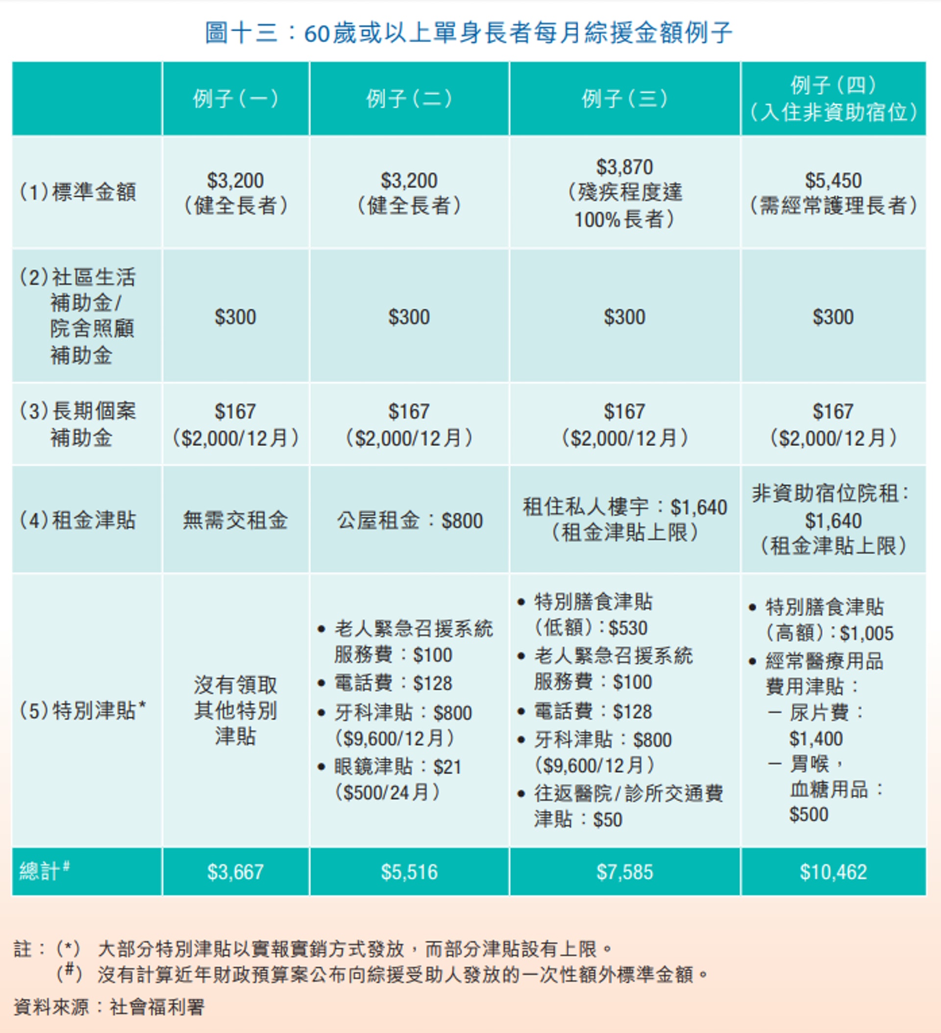 截圖:扶貧委員會(2015年) 截圖:扶貧委員會(2015年)