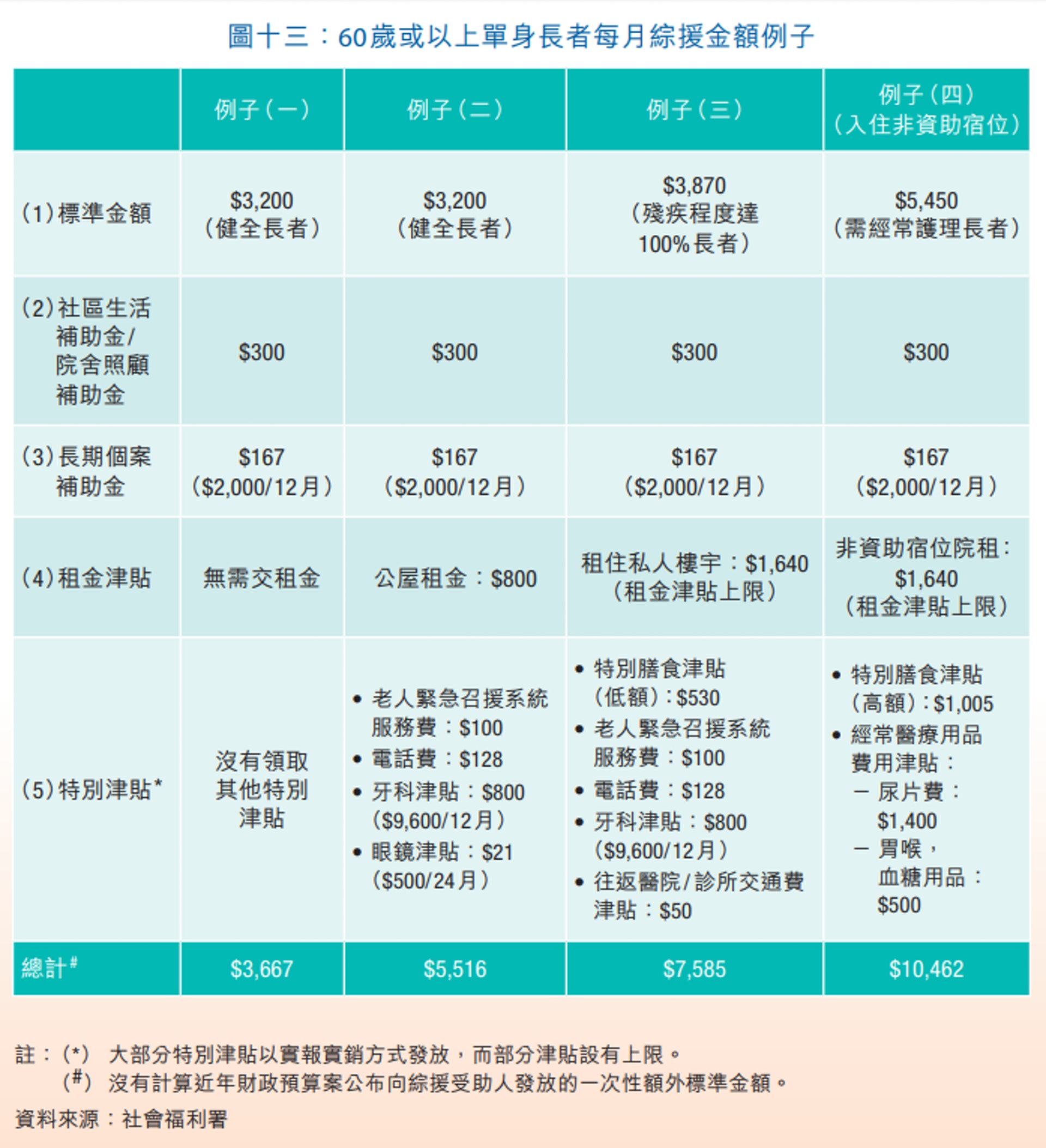 截圖：扶貧委員會（2015年）