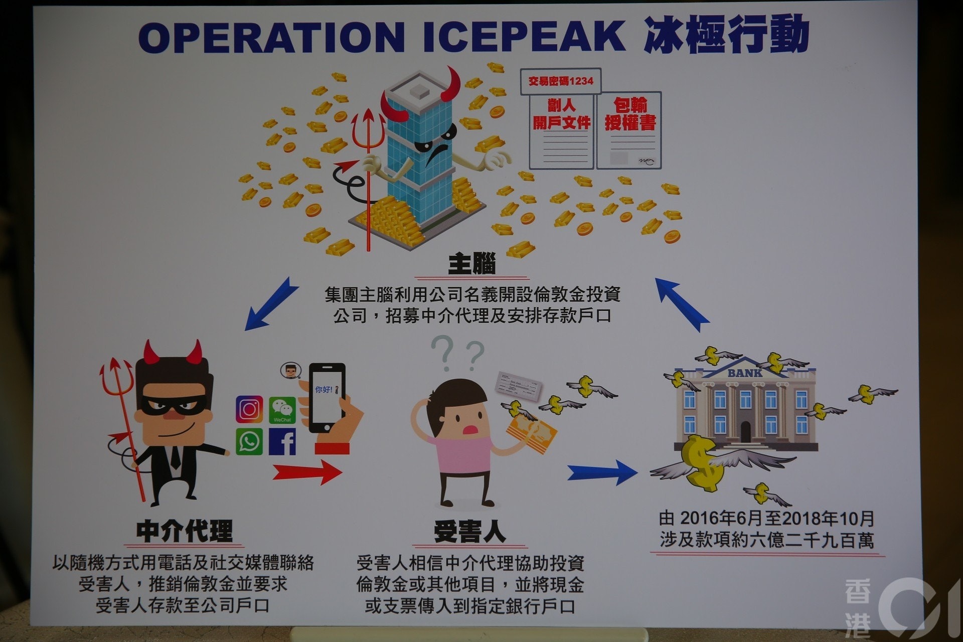 警方早前展開「冰極行動」,搗破大型倫敦金行騙集團。(資料圖片/黃偉民攝) 警方早前展開「冰極行動」,搗破大型倫敦金行騙集團。(資料圖片/黃偉民攝)